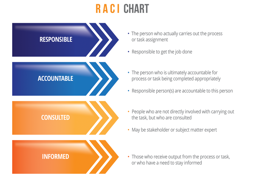 KMC RACI Chart Graphic