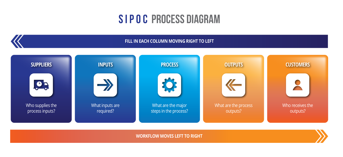 KMC SIPOC graphic