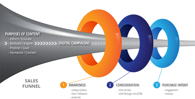 KMC Sales Funnel Graphic<br />
