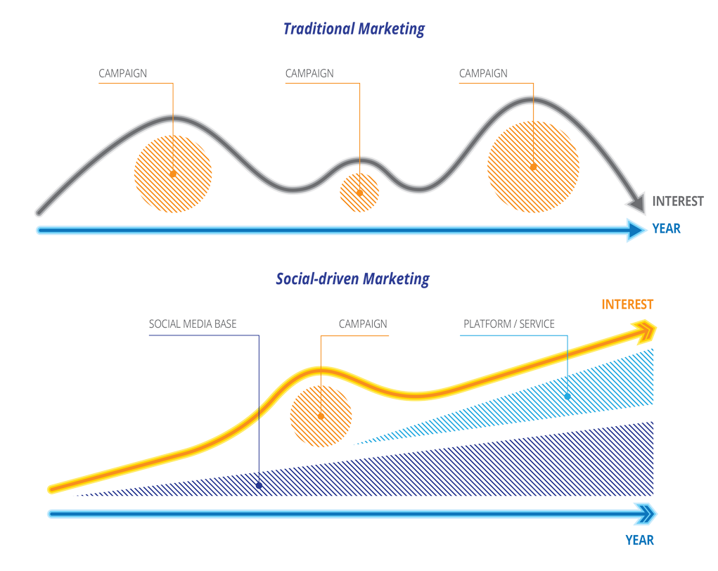 Operational & Process Improvement Diagram